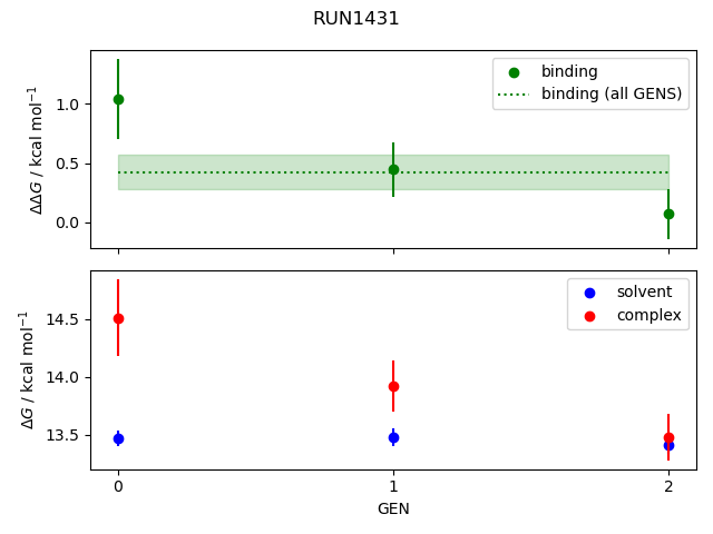 convergence plot