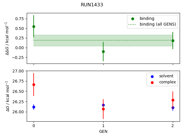convergence plot