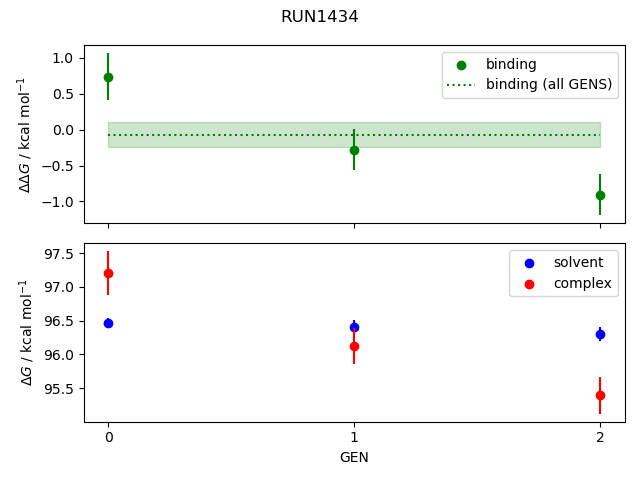 convergence plot