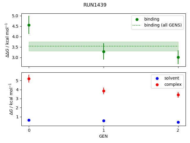 convergence plot