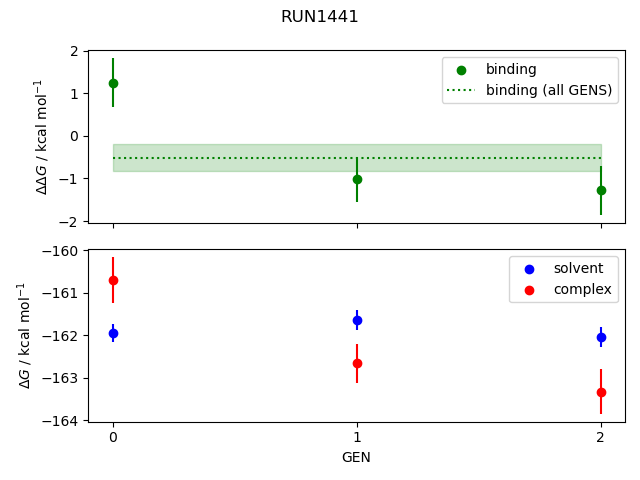 convergence plot