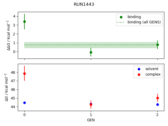 convergence plot