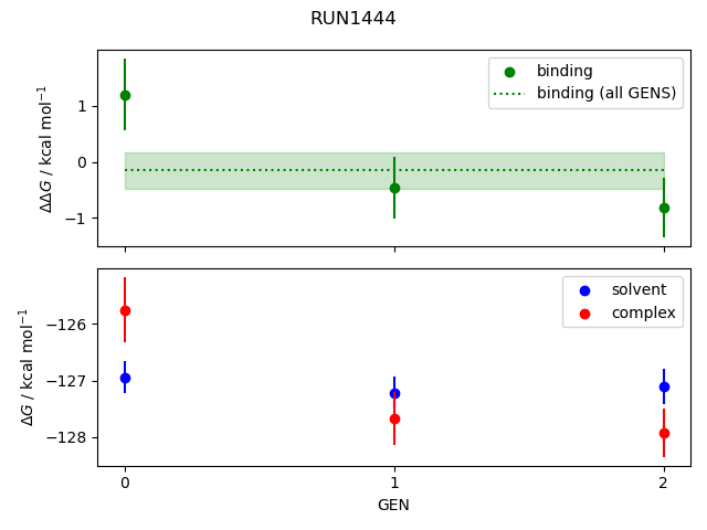convergence plot