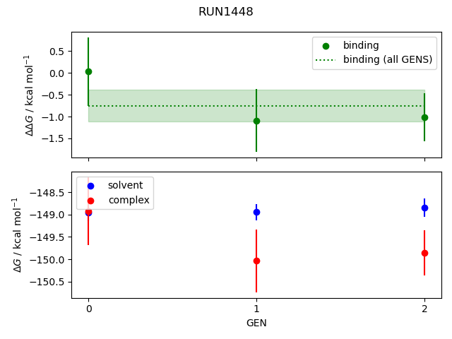 convergence plot