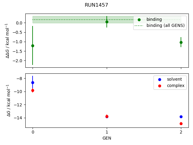 convergence plot