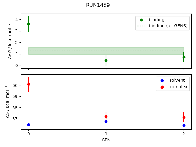 convergence plot