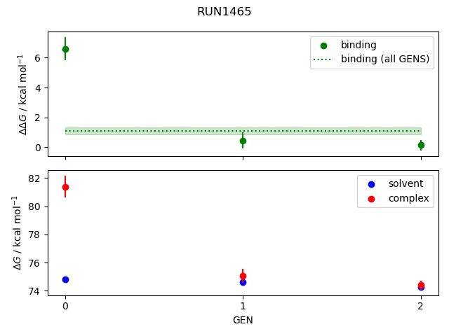 convergence plot