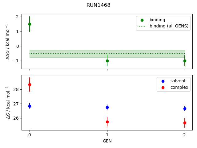 convergence plot