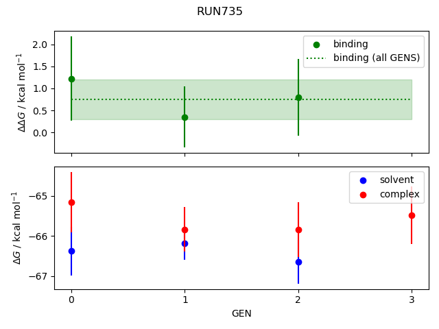 convergence plot