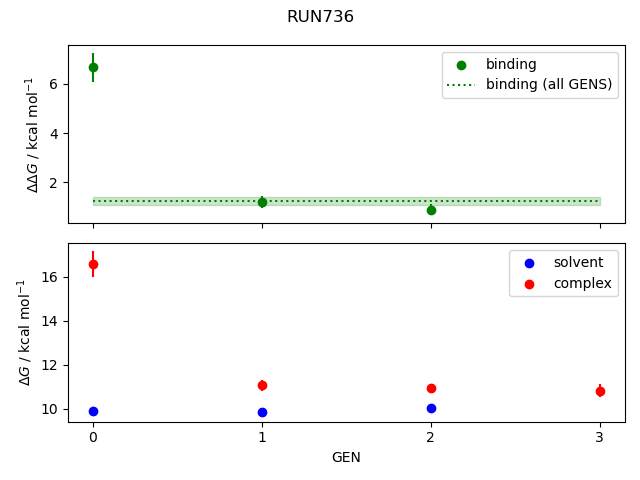 convergence plot