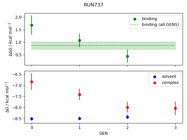 convergence plot