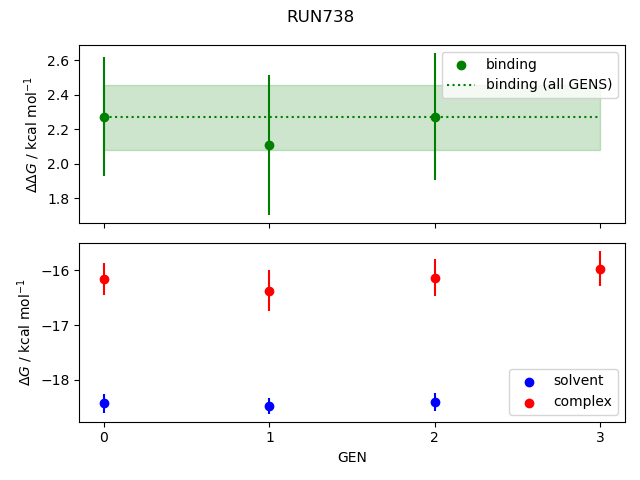 convergence plot