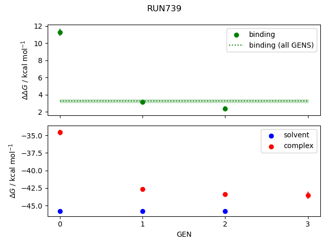 convergence plot