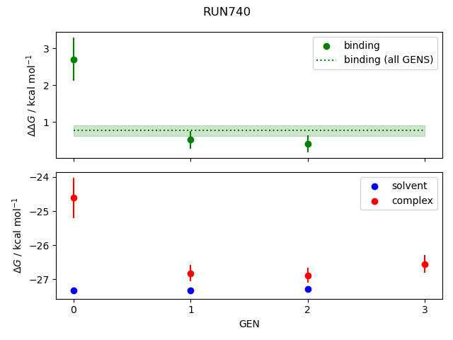 convergence plot