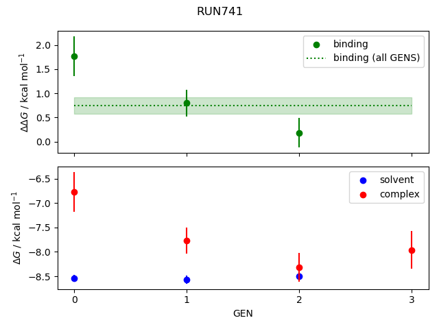 convergence plot