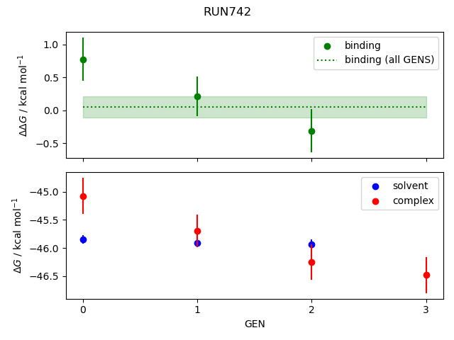 convergence plot