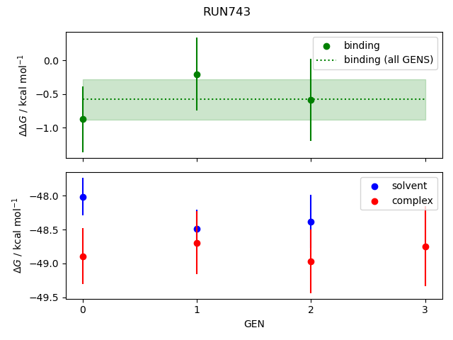 convergence plot