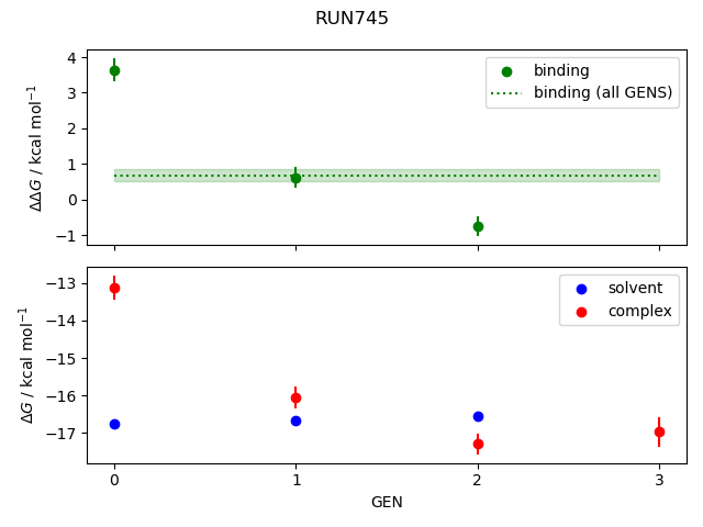 convergence plot