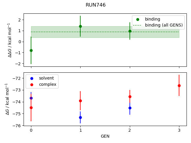 convergence plot