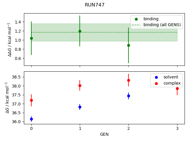 convergence plot