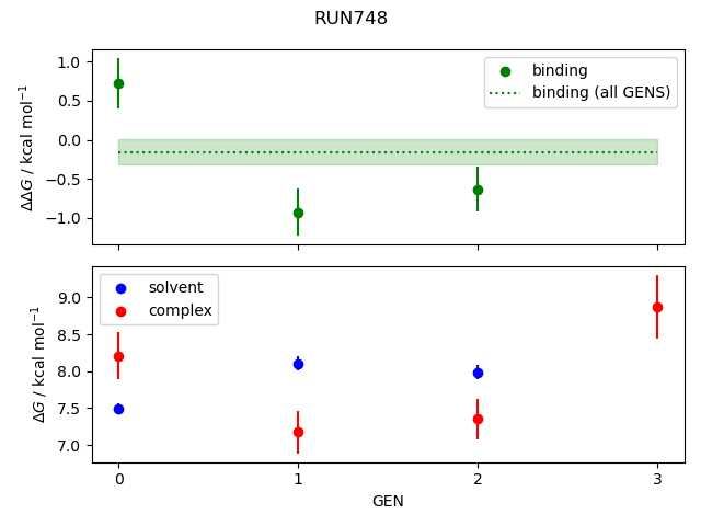 convergence plot