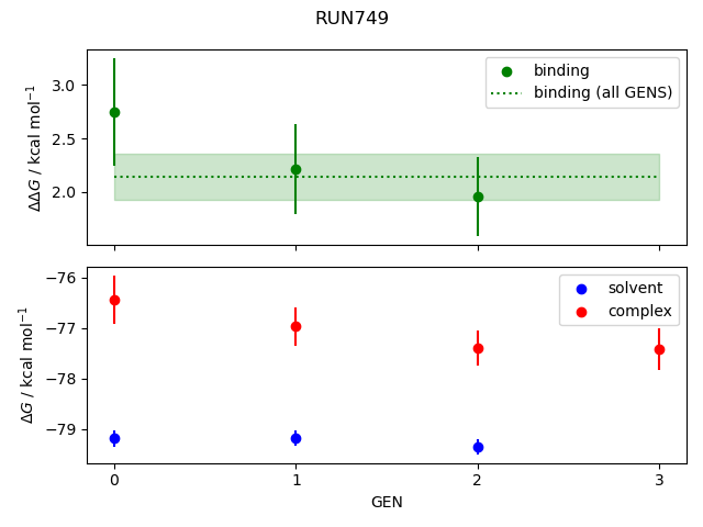 convergence plot