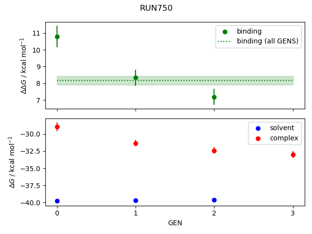 convergence plot
