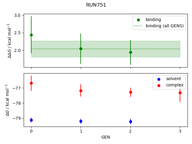 convergence plot