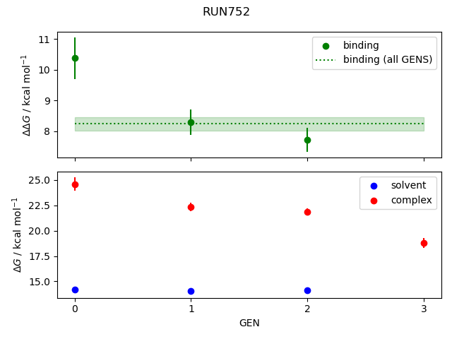 convergence plot