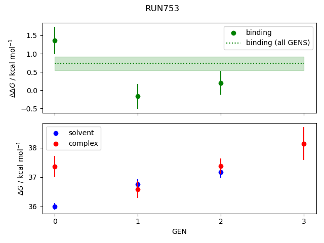 convergence plot