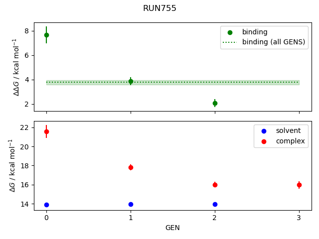 convergence plot
