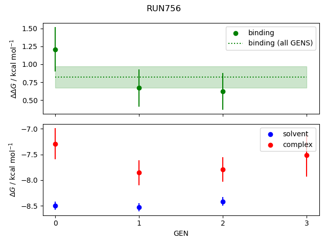 convergence plot