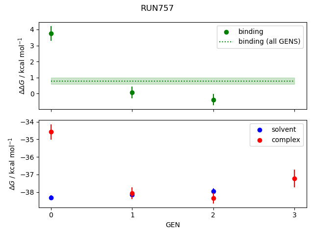 convergence plot