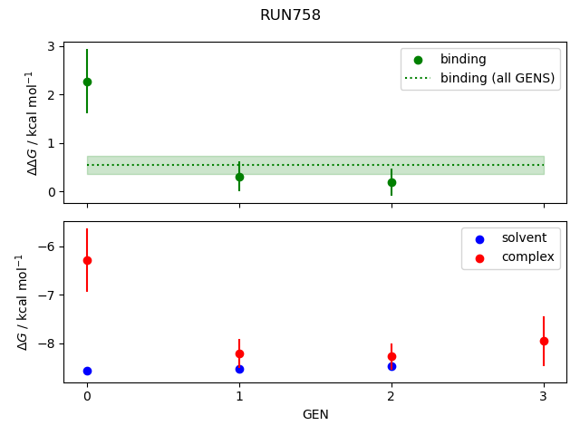 convergence plot