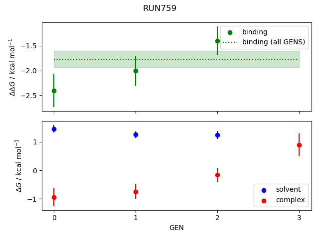 convergence plot
