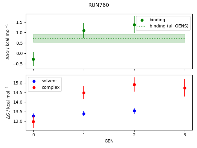 convergence plot