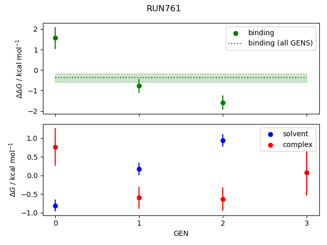 convergence plot