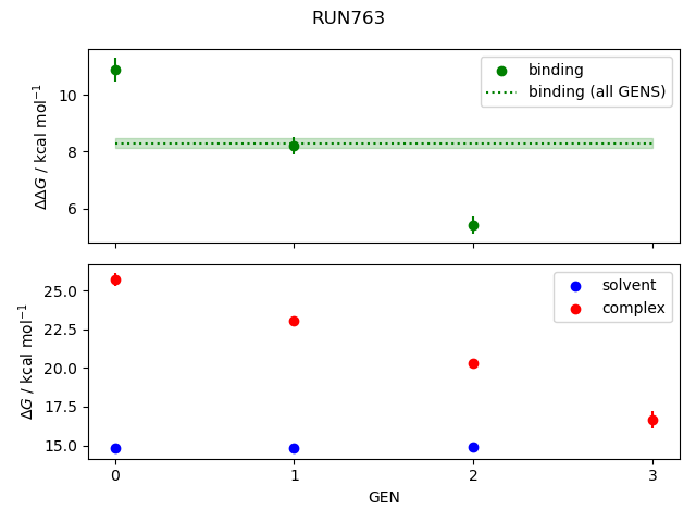 convergence plot