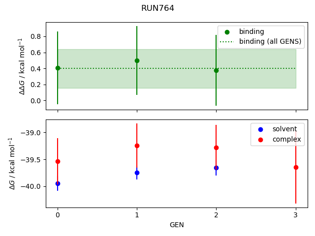 convergence plot