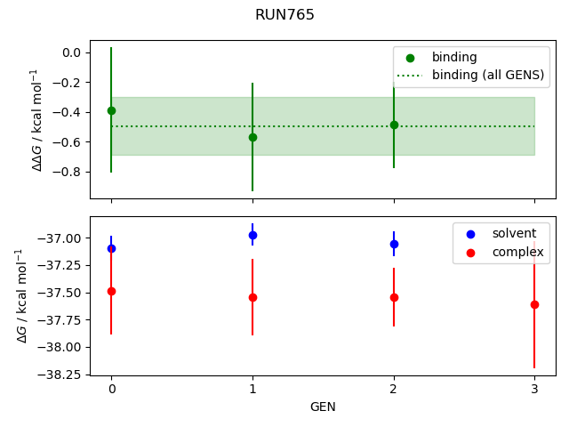 convergence plot