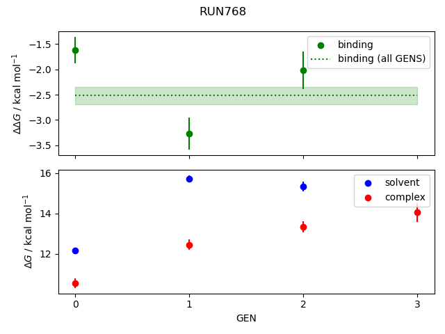convergence plot