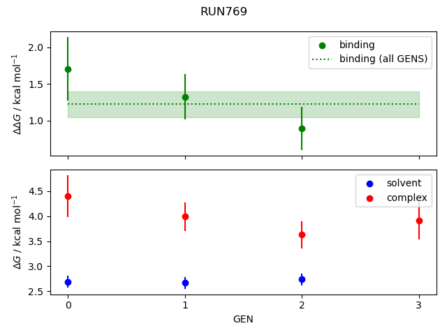 convergence plot