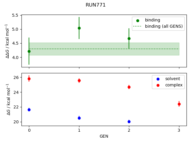 convergence plot