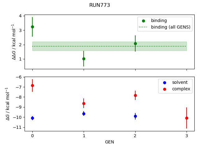 convergence plot