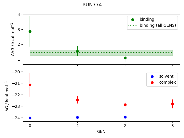 convergence plot