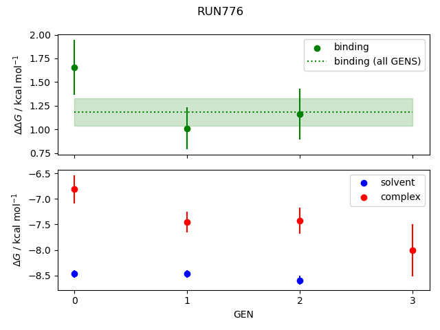 convergence plot