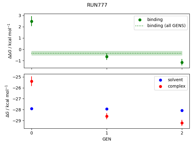 convergence plot