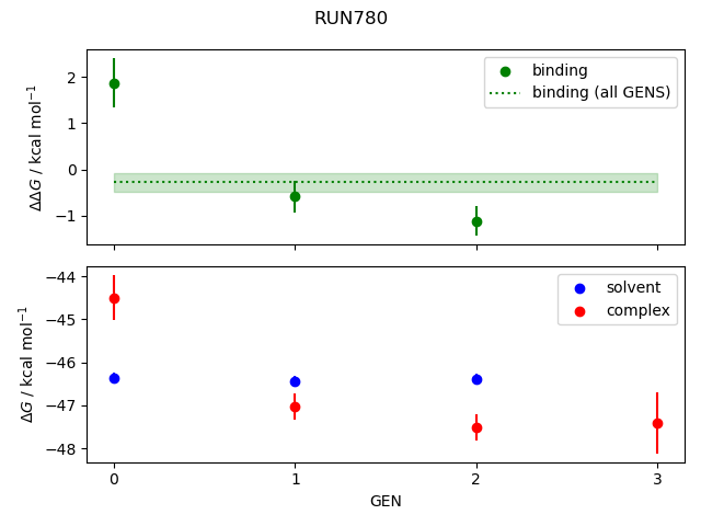 convergence plot