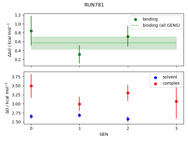 convergence plot
