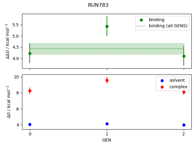 convergence plot
